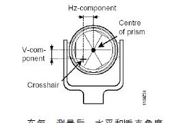 全站仪ATR功能回答.jpg